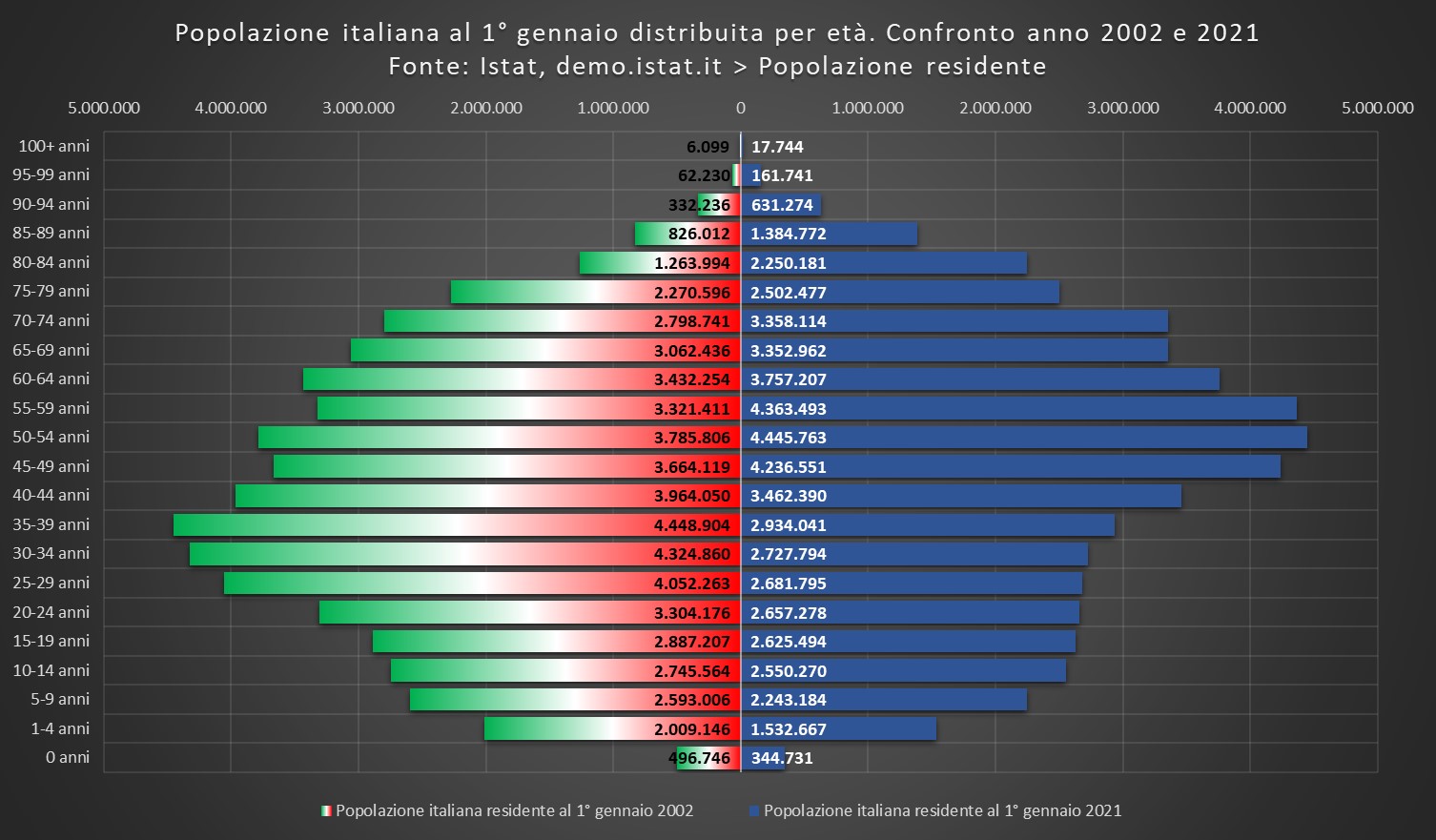 in-italia-una-popolazione-che-invecchia-e-si-riduce-alleanza-cattolica